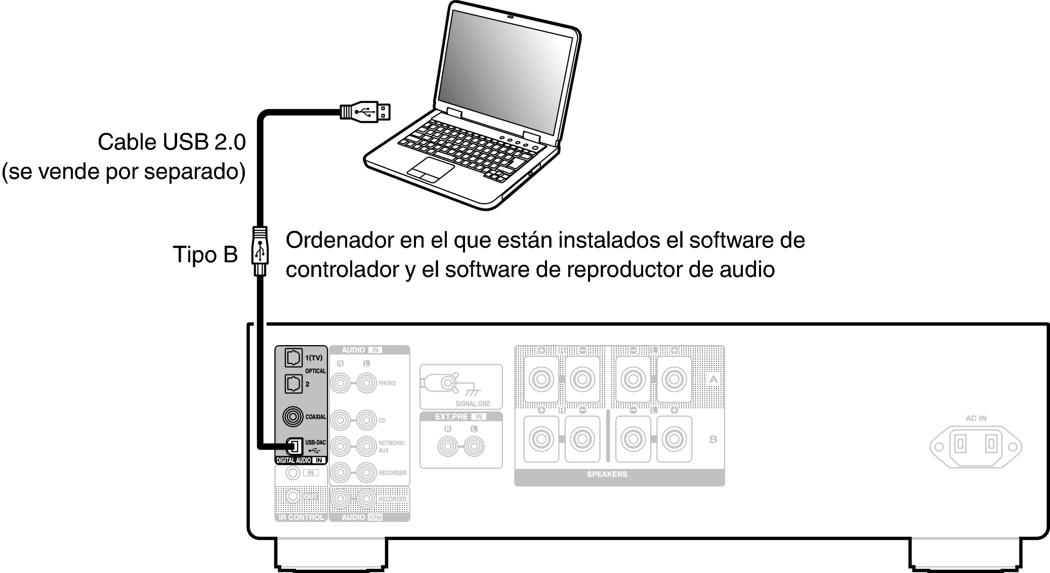 Conne PC PMA1700NE